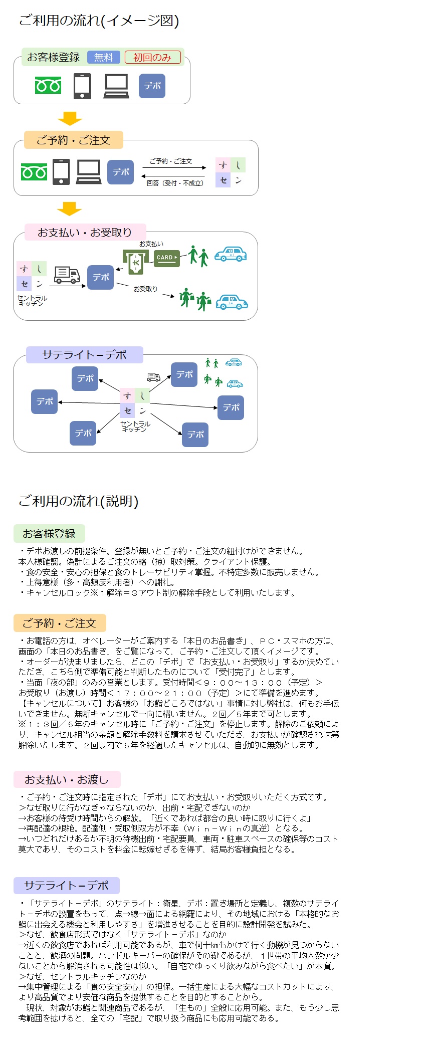 ご利用の流れ